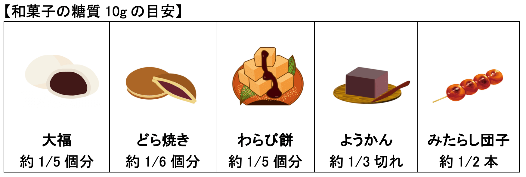 糖尿病のおやつに和菓子は良いの H2株式会社