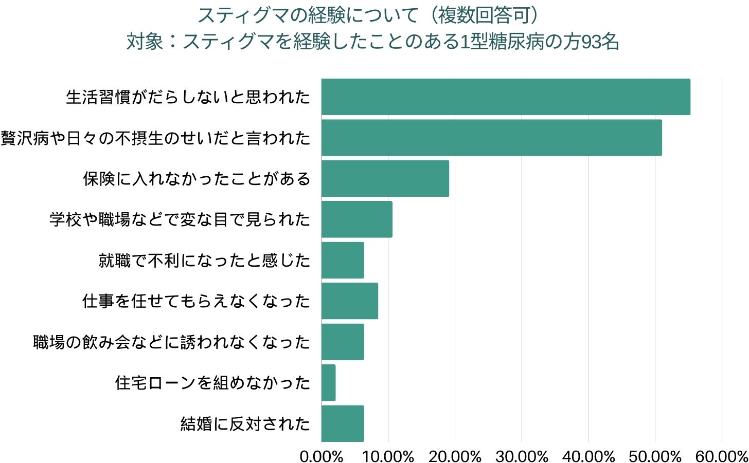 ネガティブなレッテル