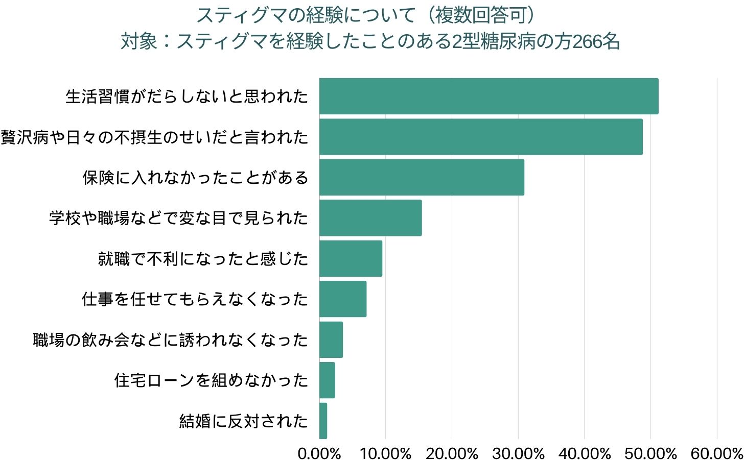 ネガティブなレッテル