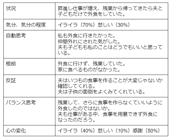 ストレスとの付き合い方を知る