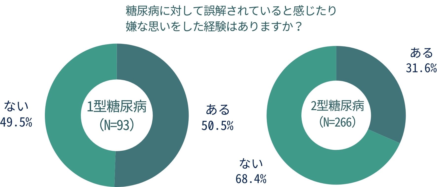 偏見や誤解の実際