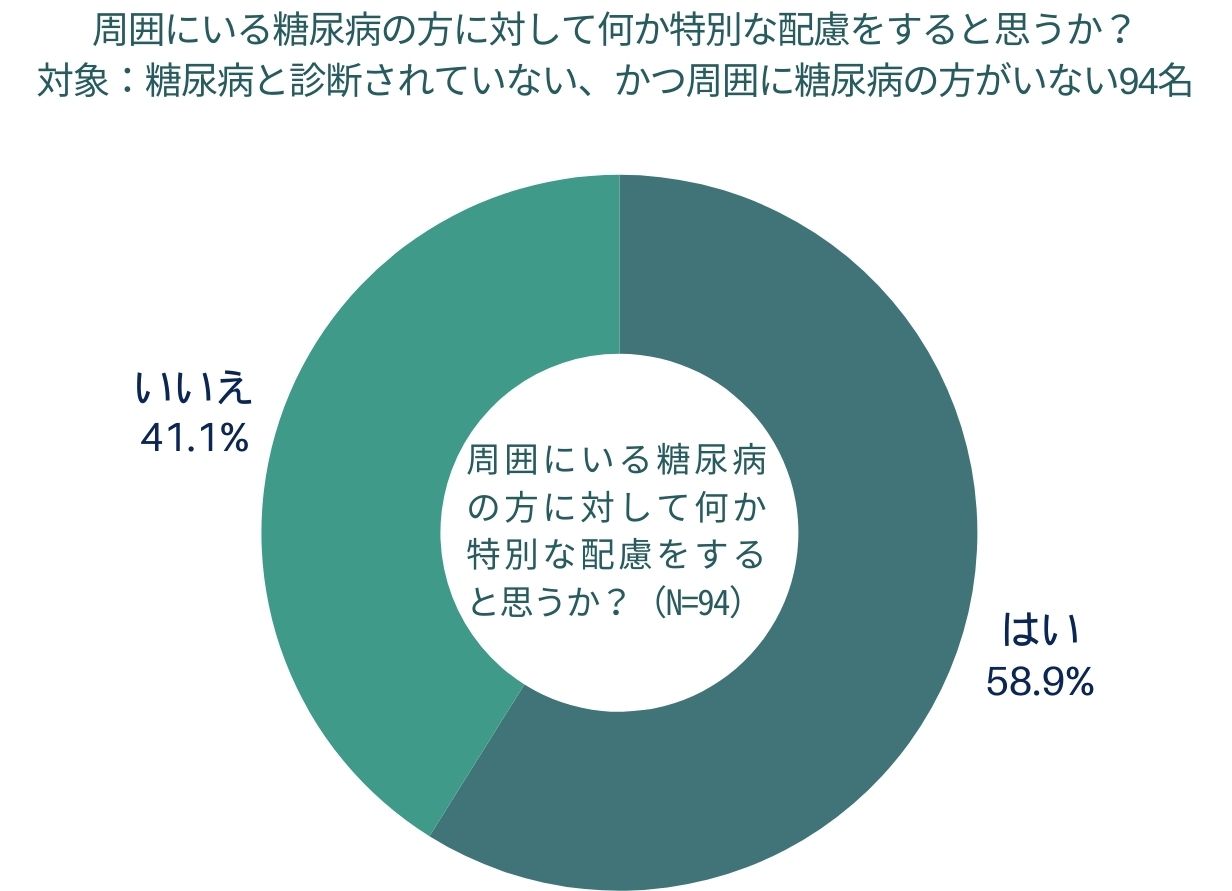 対応や配慮の難しさ