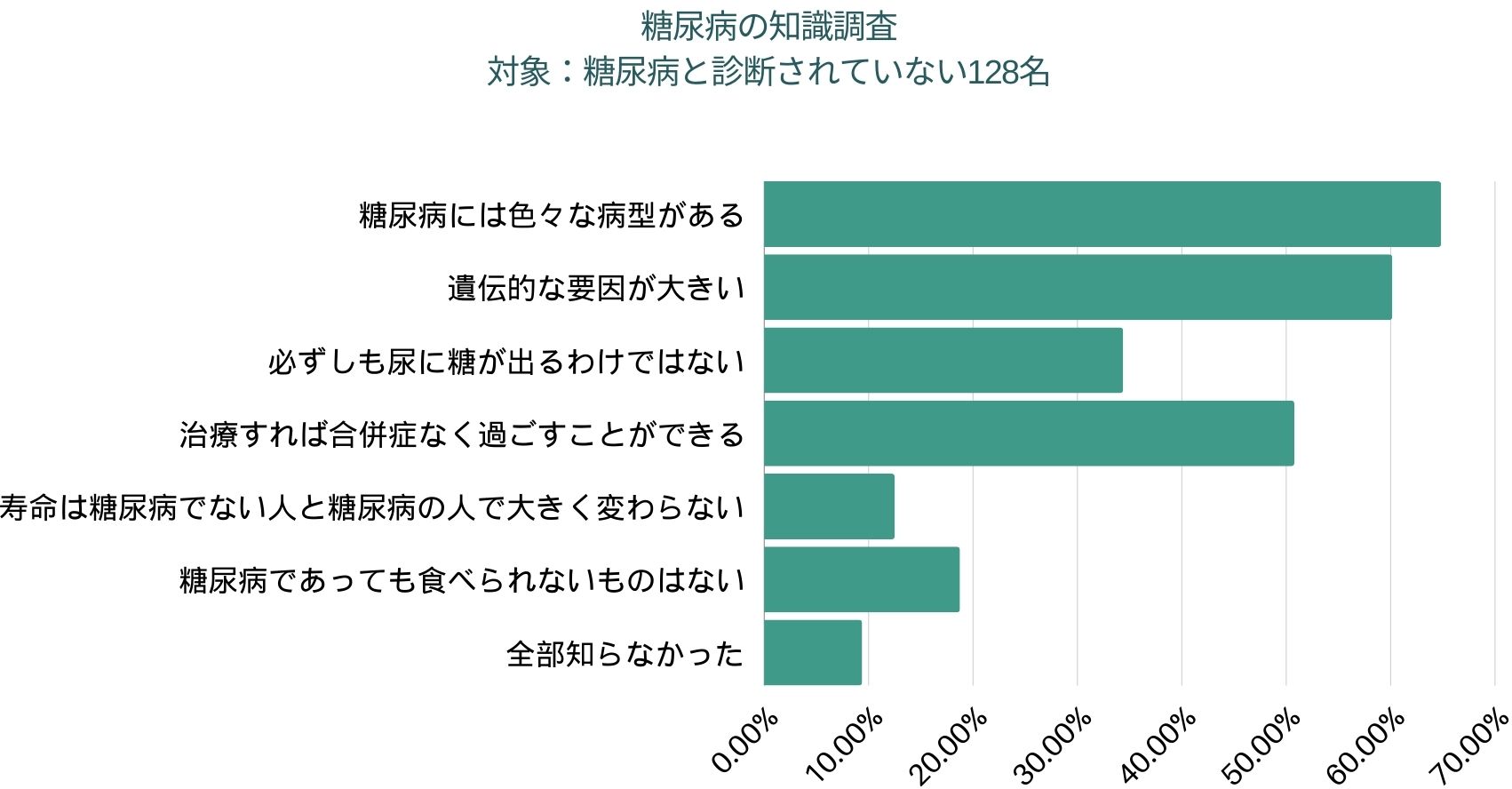 正しく理解されにくい情報とは