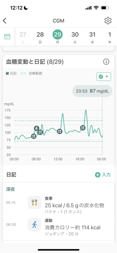 CGM