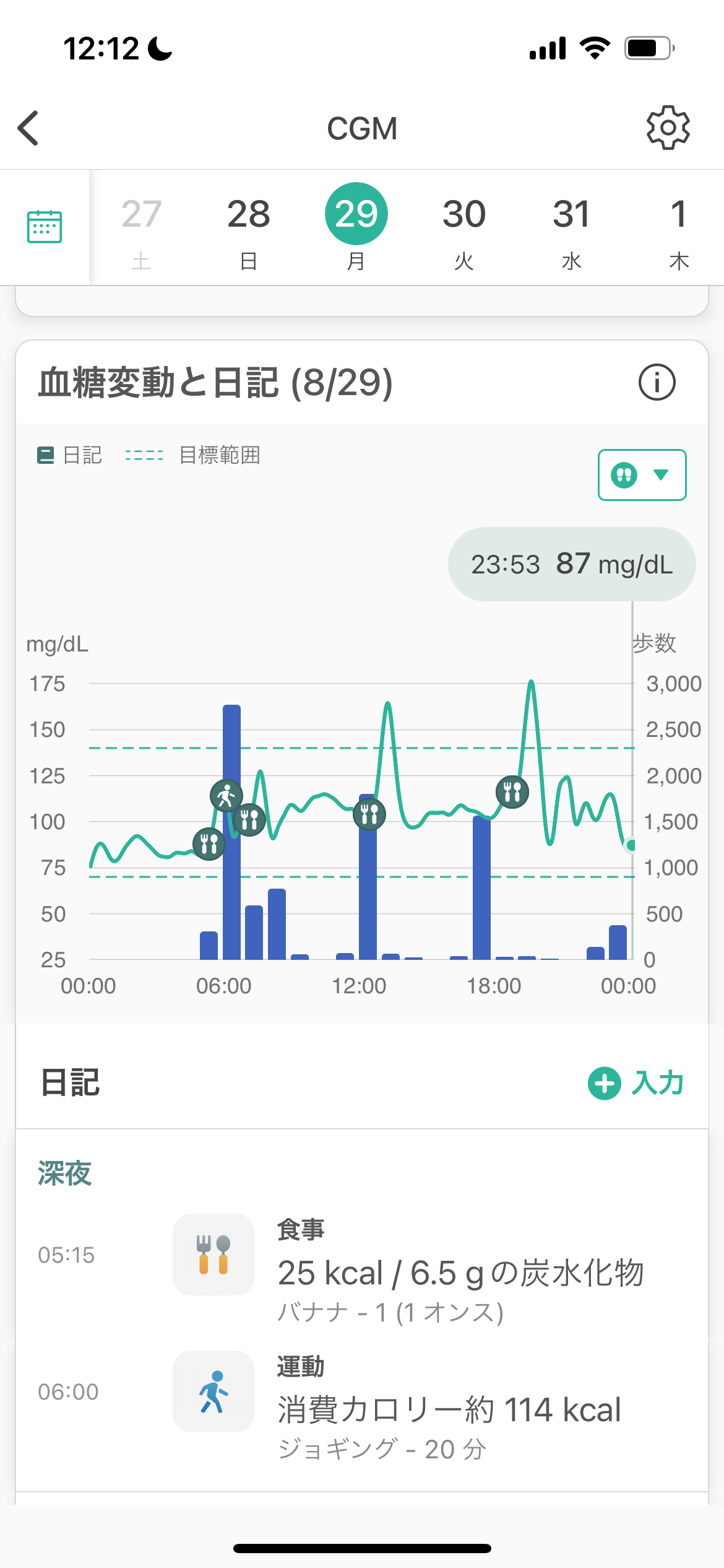 CGMと歩数