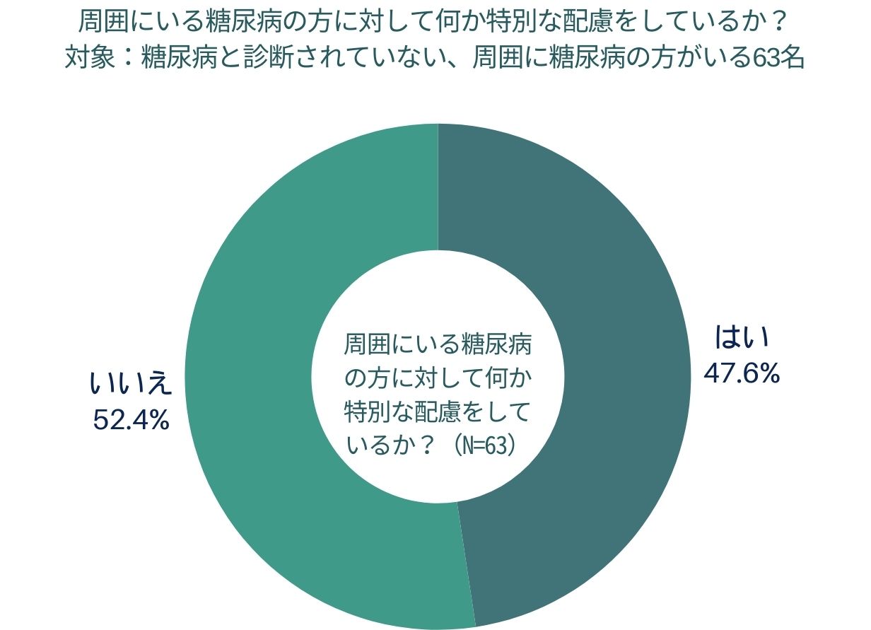 対応や配慮の難しさ