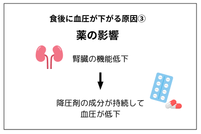 高血圧の人は薬の影響も