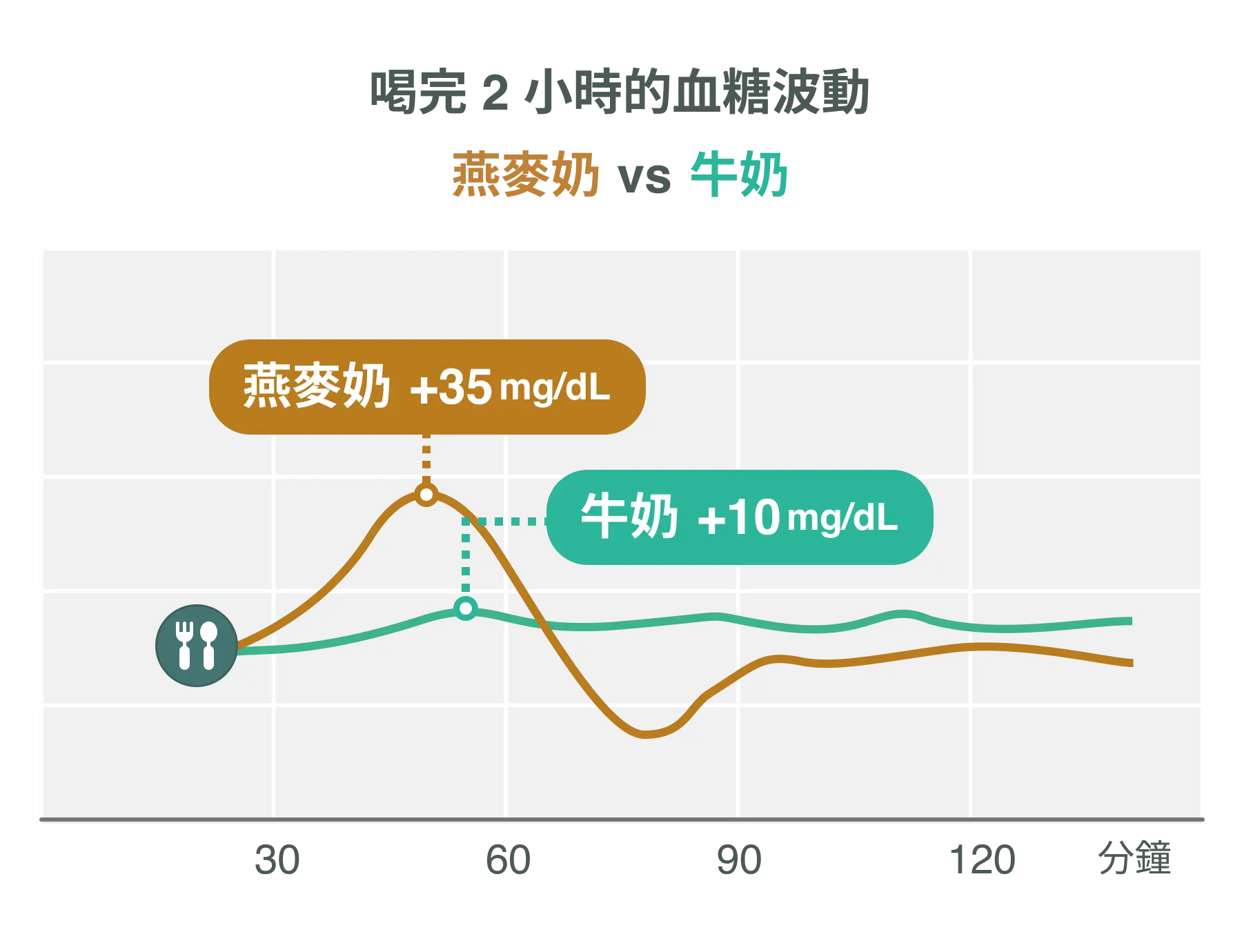 cgm_program chart